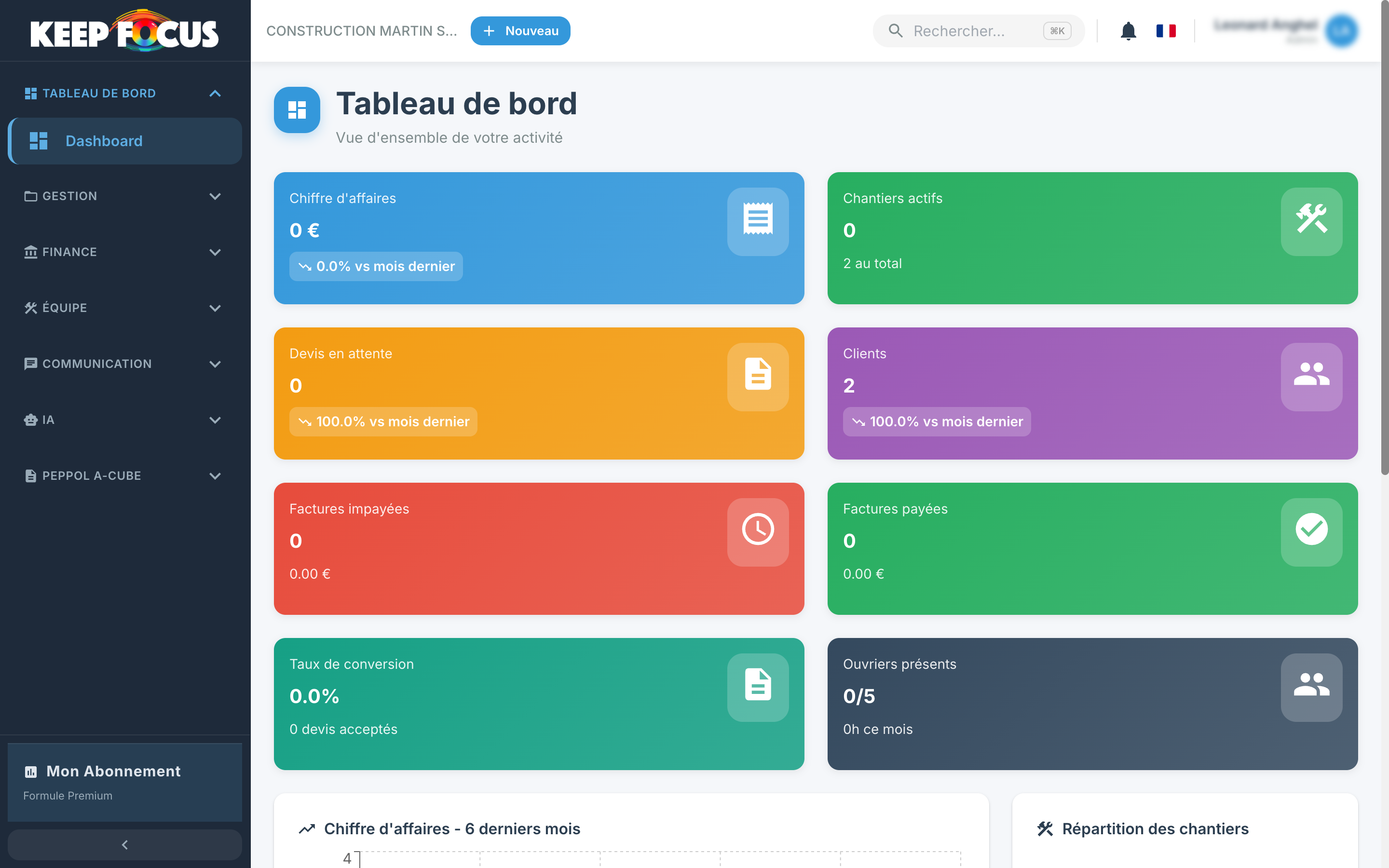 Keep Focus - Tableau de bord